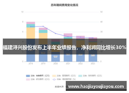 福建浔兴股份发布上半年业绩报告，净利润同比增长30%