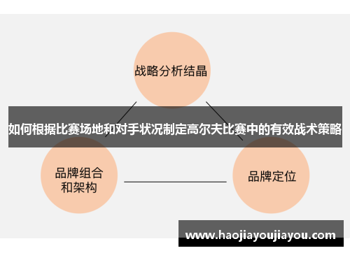 如何根据比赛场地和对手状况制定高尔夫比赛中的有效战术策略